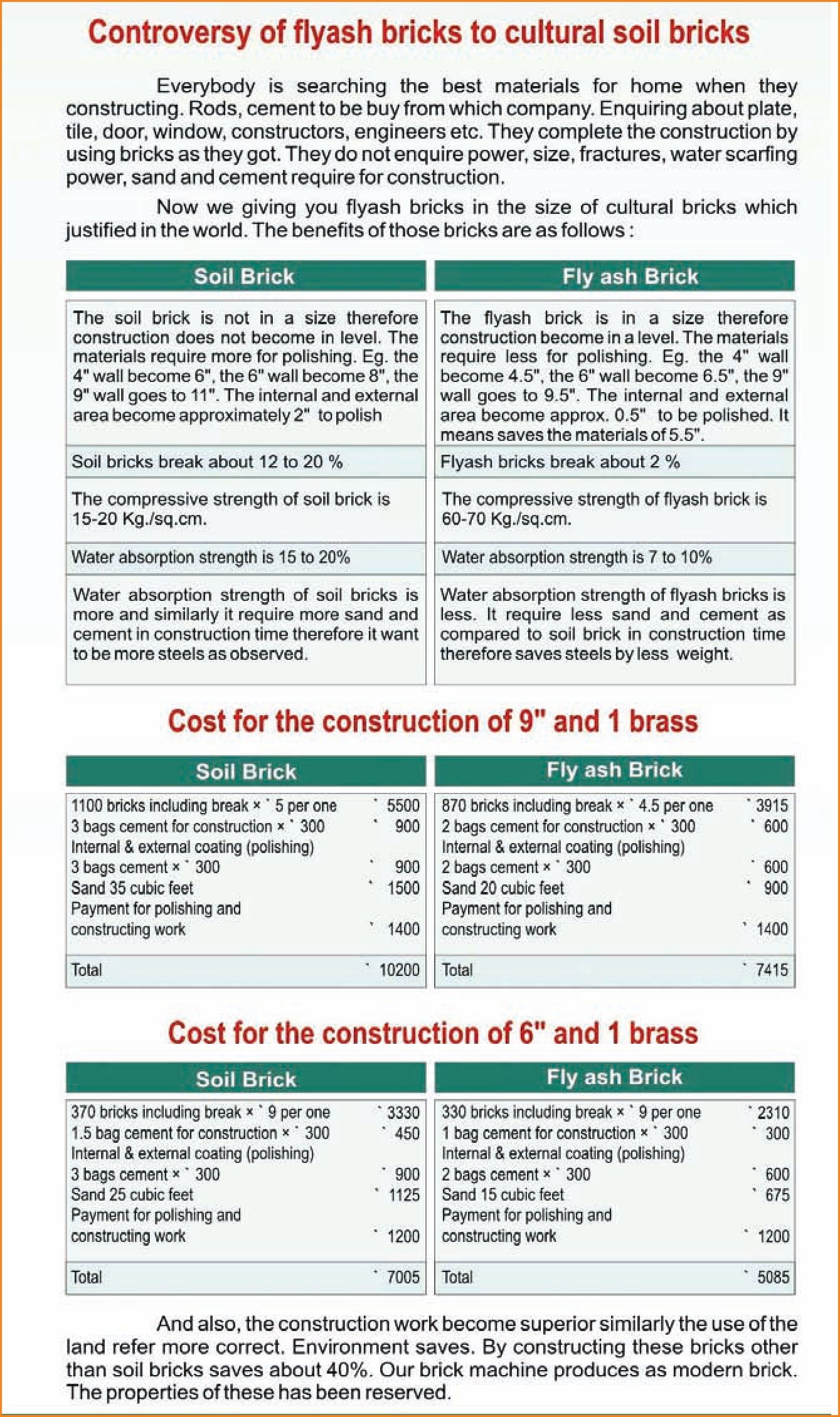 save upto 70% construction cost
