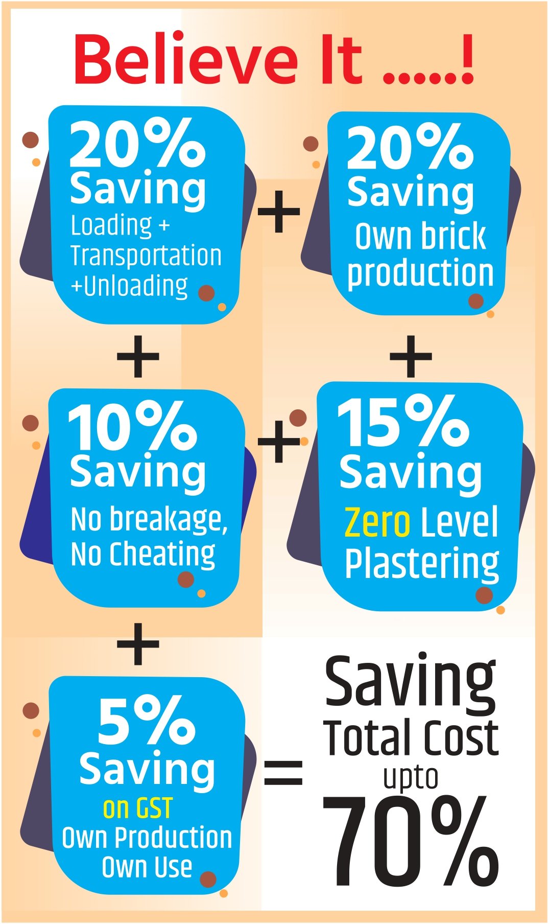 save 70 % construction cost