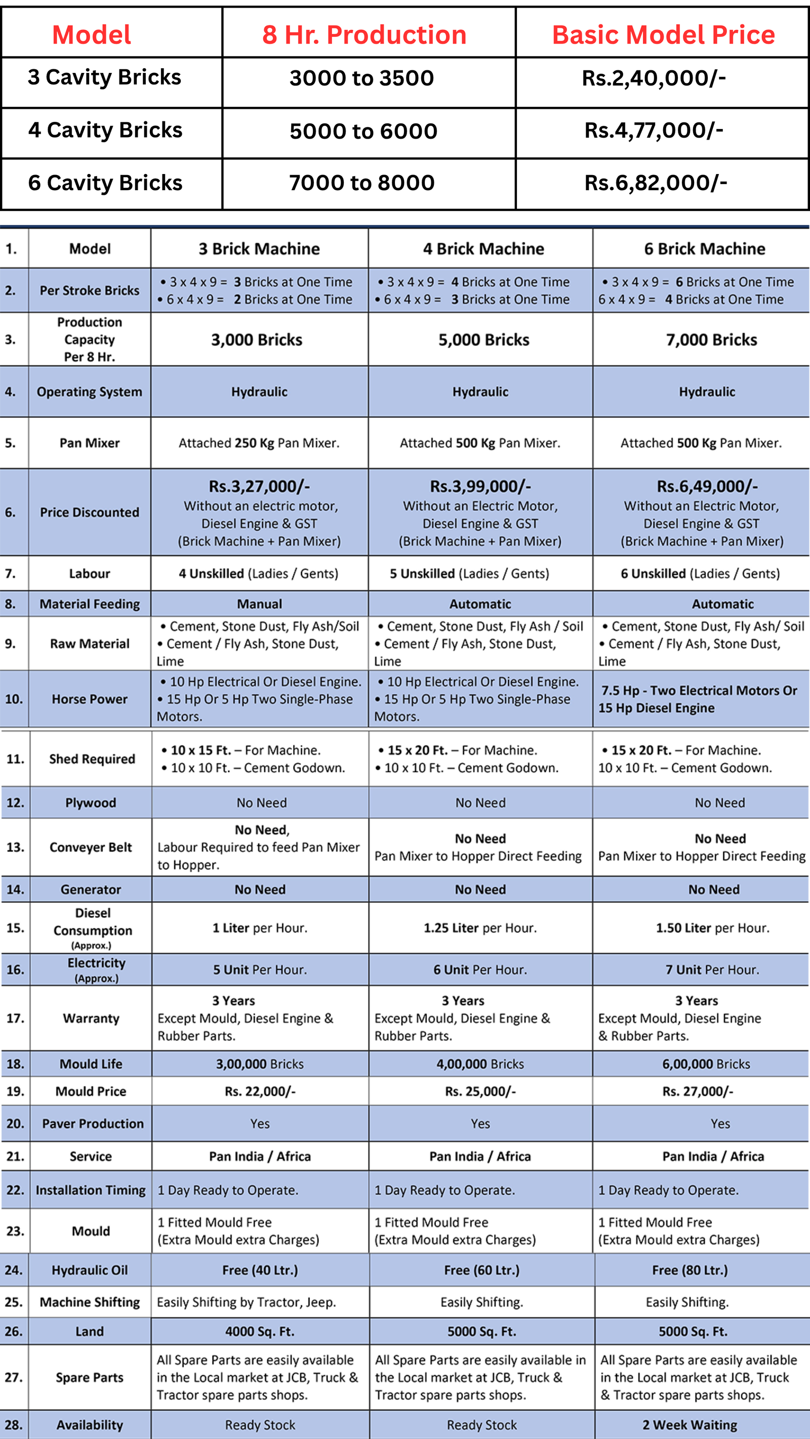 Brick Machine Specification